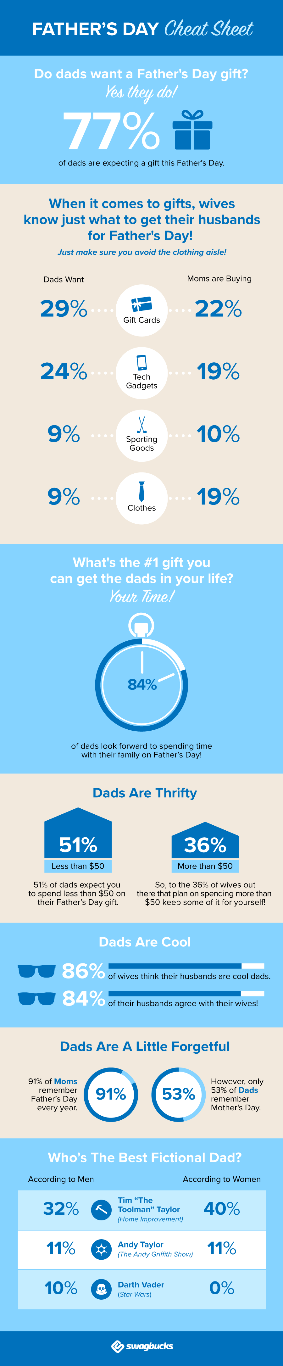 Swagbucks Fathers Day Infographic